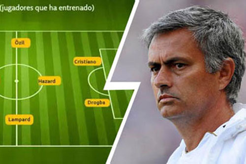 Mourinho chọn đội hình yêu thích nhất, fan M.U chắc chắn giận 'sôi máu'