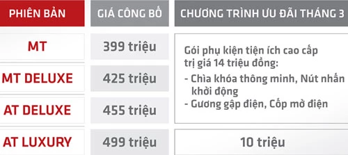 Ưu đãi của THACO cho khách hàng mua Kia Soluto.