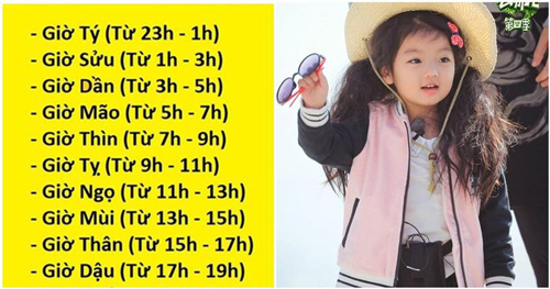 Xem khung giờ sinh có khả năng tiết lộ tính cách, vận mệnh của bé sau này