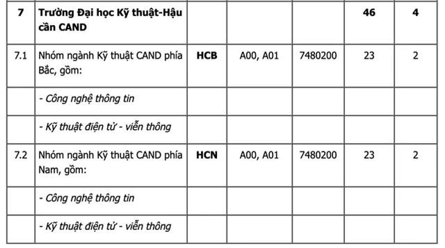 Công bố chỉ tiêu tuyển sinh ngành Công an 2020 - Ảnh 4.