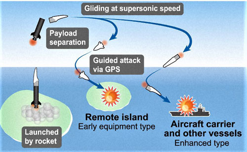 Nhật Bản tham gia "cuộc đua" vũ khí siêu thanh