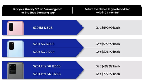 Vì Covid-19, Samsung làm điều chưa có tiền lệ với người dùng Galaxy S20