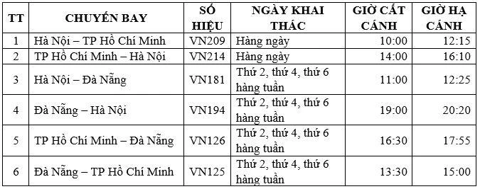 Nguồn: Vietnam Airlines