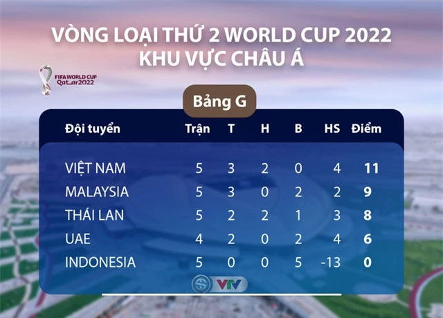 Ưu tiên vòng loại World Cup, ĐT Thái Lan tính bỏ AFF Cup 2020 - Ảnh 2.