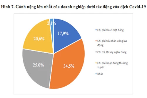 Kết quả khảo sát của Trường Đại học Kinh tế Quốc dân