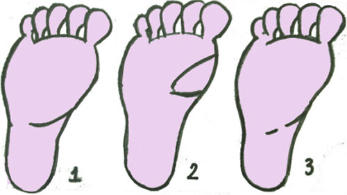 Những "dấu hiệu vàng" trong lòng bàn chân hứa hẹn sẽ đạp trúng "kho báu" của Thần Tài