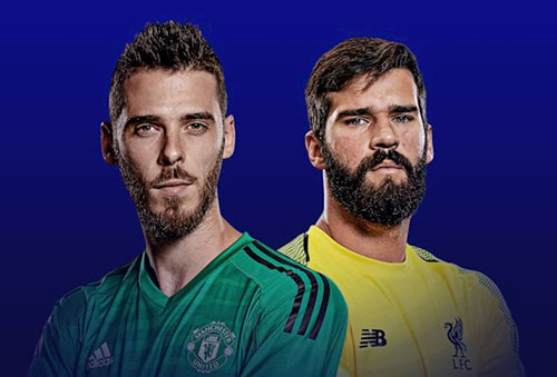 Top 10 thủ môn giữ sạch lưới nhiều nhất Premier League mùa giải 2019/2020