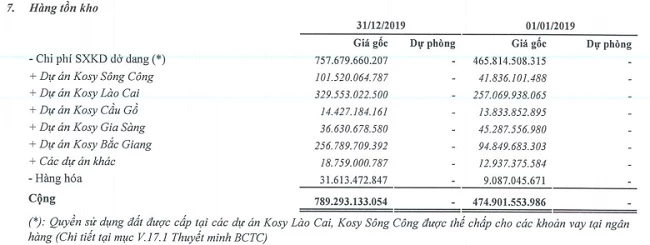 Số liệu tồn kho sau kiểm toán (Nguồn: Báo cáo tài chính hợp nhất 2019 đã kiểm toán)