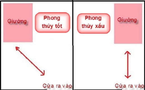 Không muốn nhà lục đục, sa sút, đừng quên 10 điều tuyệt đối cấm kỵ trong phòng ngủ - 2