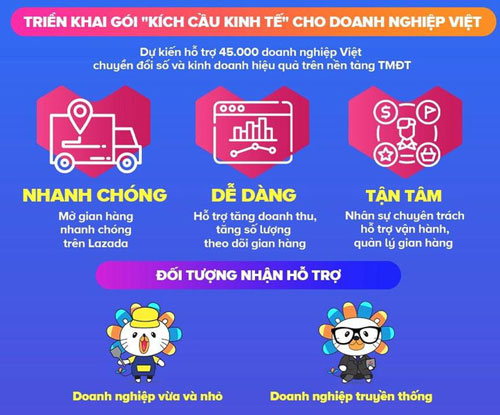 Nhiều doanh nghiệp thương mại điện tử hỗ trợ đối tác trong mùa dịch