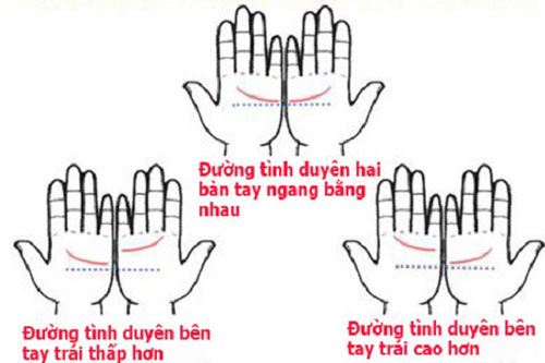 Đặt hai bàn tay cạnh nhau, biết ngay tình duyên hạnh phúc hay ngang trái