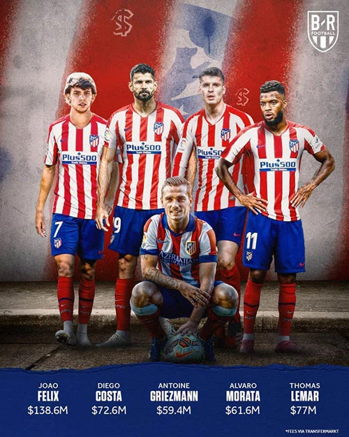 Atletico Madrid - Tổng giá trị chuyển nhượng 409.2 triệu USD. 5 cái tên đắt giá nhất gồm: Joao Felix, Diego Costa, Antoine Griezmann, Alvaro Morata và Thomas Lemar