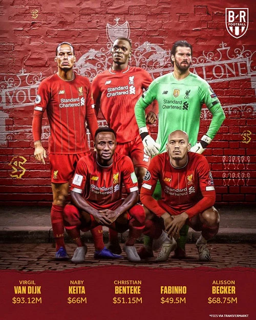 Liverpool - Tổng giá trị chuyển nhượng 328.52 triệu USD. 5 cái tên đắt giá nhất gồm: Virgil van Dijk, Naby Keita, Christian Benteke, Fabinho và Alisson Becker