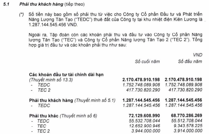 Nguồn: Báo cáo tài chính hợp nhất năm 2019 đã kiểm toán