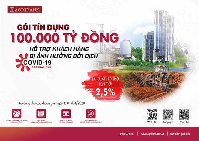 Agribank tiếp tục giảm lãi suất gói tín dụng 100 nghìn tỷ đồng