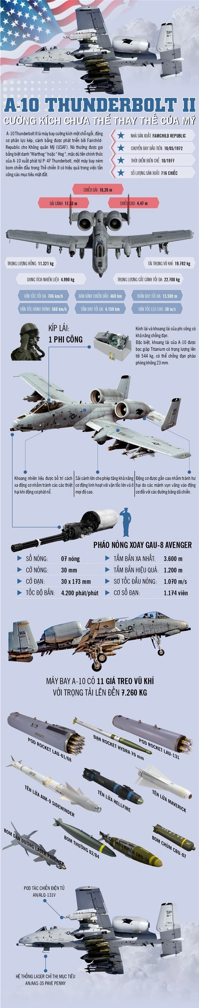 infographic: a-10 thunderbolt ii - cuong kich chua the thay the cua my hinh 1