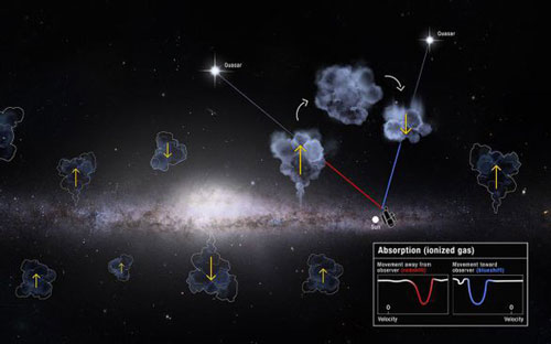 Bí ẩn về những hành tinh có một "mẹ" từ thiên hà khác