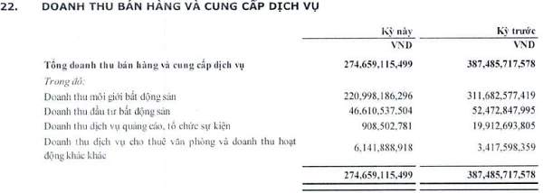 Cơ cấu doanh thu (Nguồn: Báo cáo tài chính hợp nhất quý I)