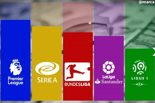 Các giải bóng đá hàng đầu châu Âu rục rịch chuẩn bị cho ngày trở lại