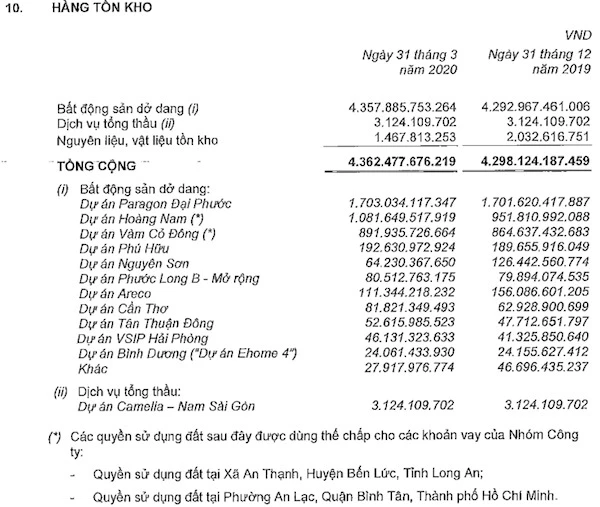 Nguồn: Báo cáo tài chính quý I