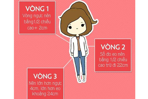 Muốn biết vóc dáng mình chuẩn đến đâu chỉ cần so với bảng tỉ lệ dưới đây là biết liền