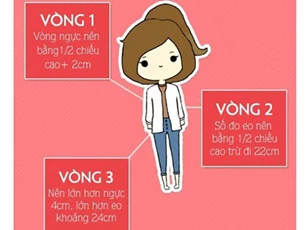 Muốn biết vóc dáng mình chuẩn đến đâu chỉ cần so với bảng tỉ lệ dưới đây là biết liền