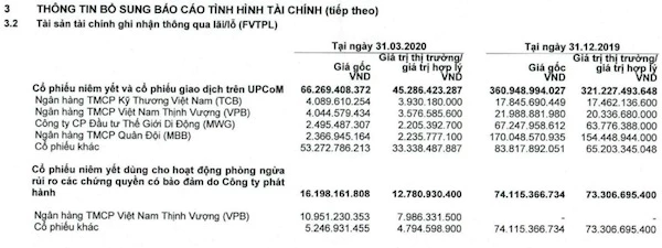 Nguồn: Báo cáo tài chính quý I của HSC