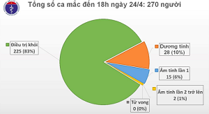 Sau 1 tuần, Việt Nam có thêm 2 ca bệnh Covid-19 mới là du học sinh Nhật