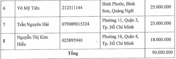 Nguồn: HTP