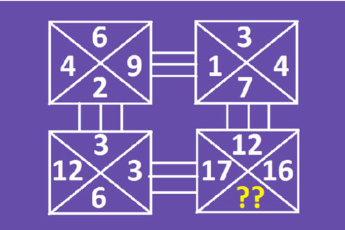 "Test IQ" với câu đố điền số thích hợp vào dấu hỏi chấm