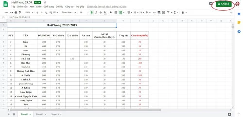 Giờ chúng ta có thể chia sẻ file từ Google Sheets, tại góc phải trên cùng bạn chọn "Chia sẻ".