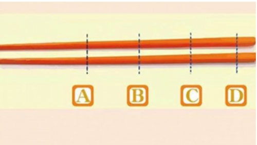 Trắc nghiệm: Cách cầm đũa cao hay thấp sẽ tiết lộ những sự thật thú vị về bạn