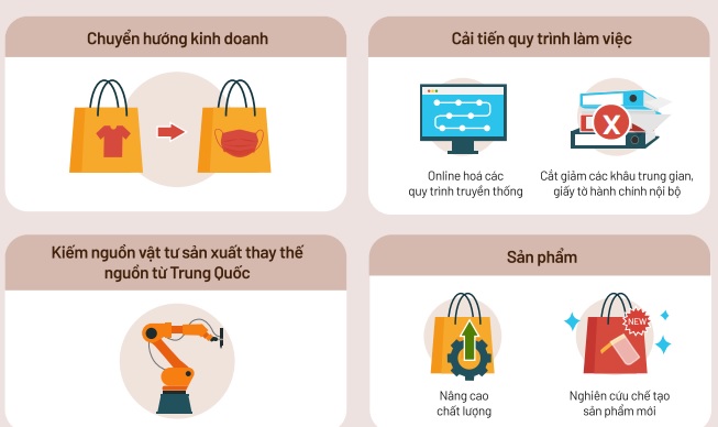 Doanh nghi&#x1EC7;p kh&#xF4;ng &quot;ng&#x1ED3;i im&quot; trong &#x111;&#x1EA1;i d&#x1ECB;ch Covid-19 