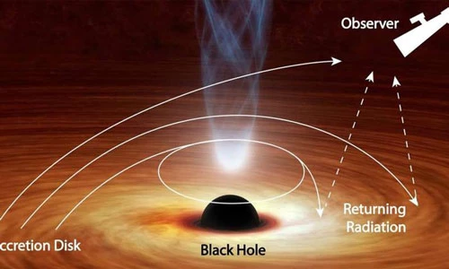 Hình ảnh mô phỏng ánh sáng bị bẻ cong và thoát ra tại đĩa bồi tụ của lỗ đen. Ảnh: NASA/JPL-Caltech/R. Hurt (IPAC)/R. Connors (Caltech).