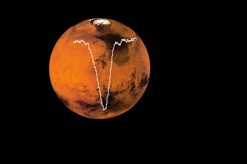 NASA đã tìm thấy oxy trên sao Hỏa