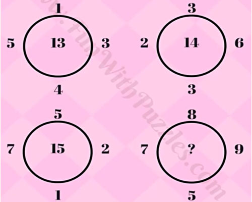 Kiểm tra trí thông minh với câu đố điền số vào dấu hỏi chấm