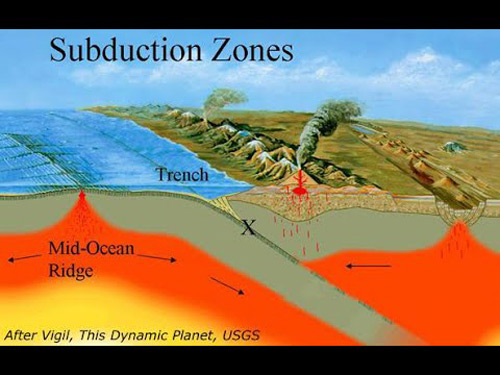 Giải mã sự mất tích đầy bí ẩn của nhiều dãy núi và đại dương trên Trái Đất