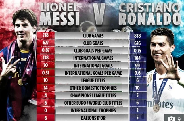 Các huấn luyện viên hàng đầu thế giới nói gì về C.Ronaldo và Messi? - 1