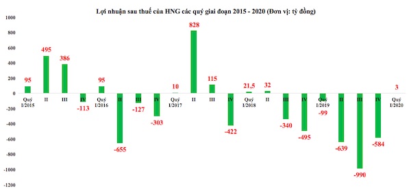 Nguồn: HK tổng hợp