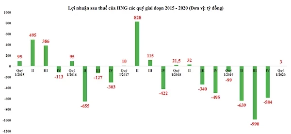 Nguồn: HK tổng hợp