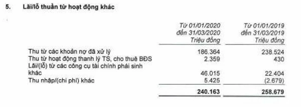 Nguồn: BCTC hợp nhất quý I/2020 tại MBBank.