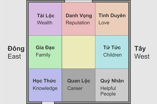 Con học hành không khá, gia đình hay bất hoà hãy nhìn ngay lại vật này trong nhà