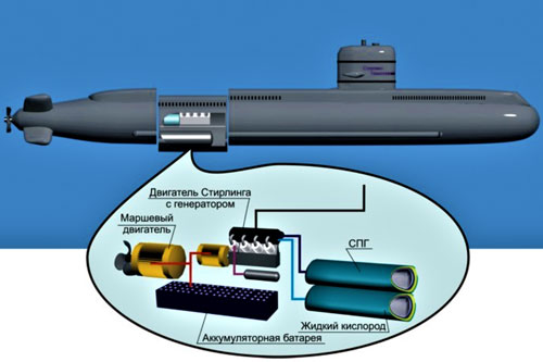 Đằng sau thương vụ tàu ngầm Thụy Điển Södermanland