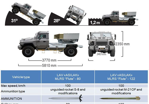 Quân đội Syria quyết trang bị "bão lửa Belarus": Bất ngờ quay lưng với hàng Nga?
