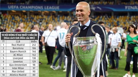 Zinedine Zidane mang về Real Madrid tới 4 chức vô địch Champions League cả trong vai trò cầu thủ lẫn HLV
