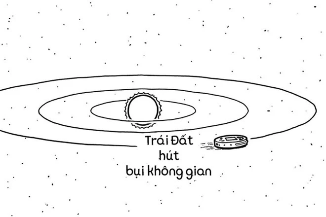 Trái Đất đang nặng lên hay nhẹ đi? - 2