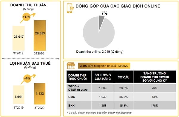 Nguồn: Thế giới Di động