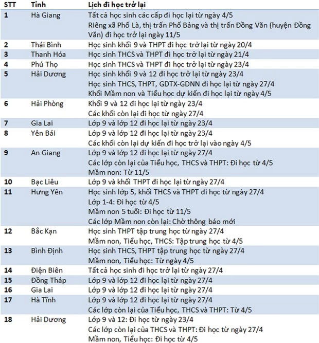 Học sinh cả nước đi học trở lại từ ngày 4/5 - Ảnh 1.