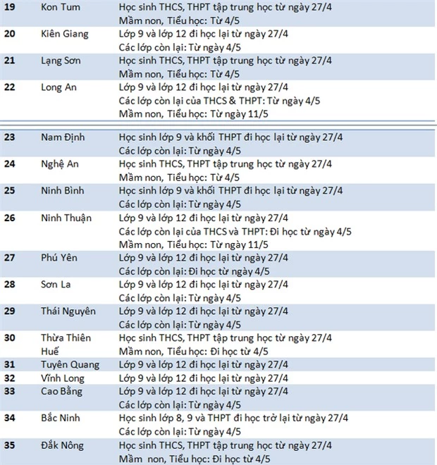 Học sinh cả nước đi học trở lại từ ngày 4/5 - Ảnh 2.