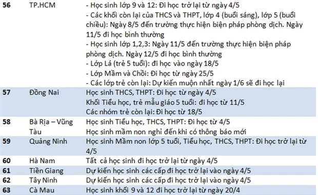 Học sinh cả nước đi học trở lại từ ngày 4/5 - Ảnh 4.